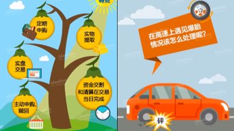 长图文类微课